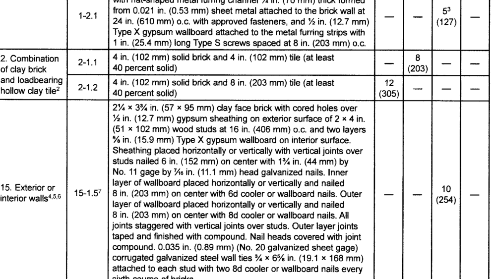 Fire Rating for Masonry Walls MAC