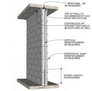 MASONRY Insights_Partition Walls drawing – MAC