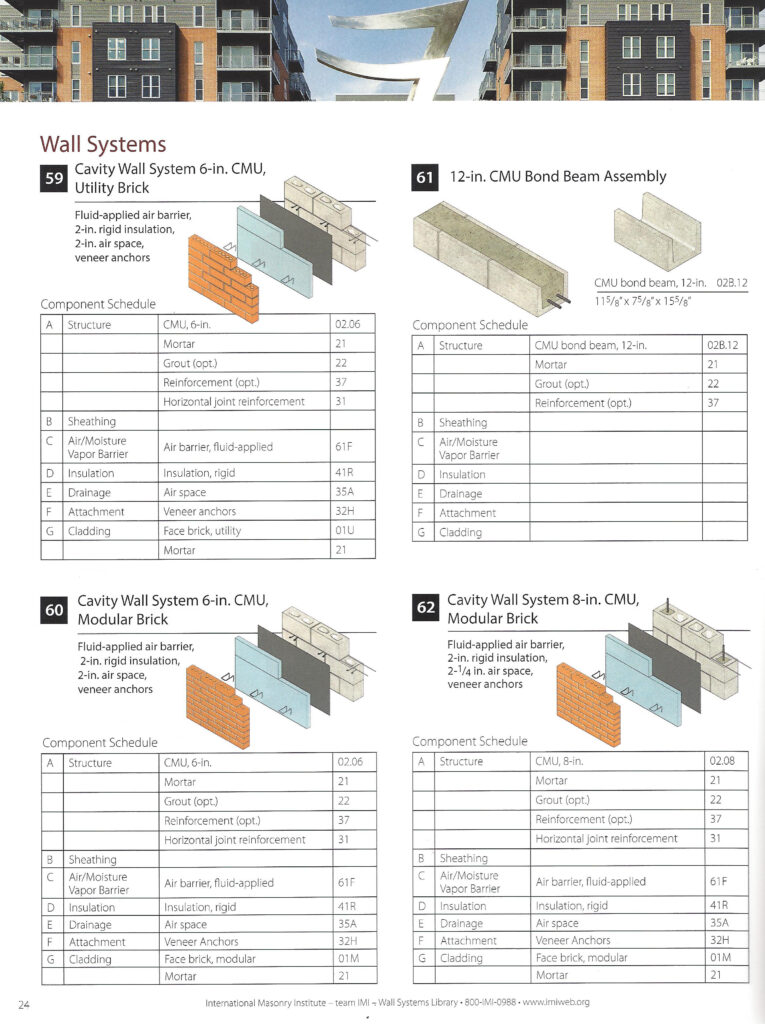 Cmu page from Masonry Cost Guide Cmu page from Masonry Cost Guide