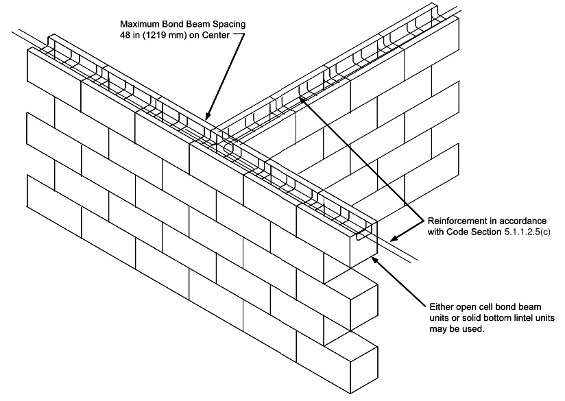 What is a Bond Beam? MAC