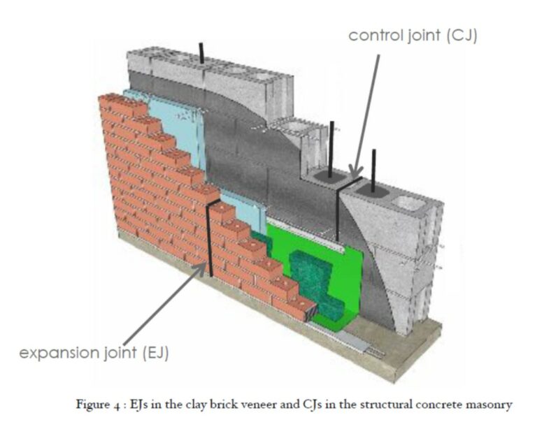 Why Are Masonry Control Joint Locations Significant? Masonry Advisory